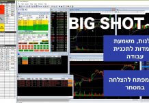 איך מתמודדים עשרות אלפי מובטלים ישראלים עם משבר הקורונה ודואגים לעתידם הכלכלי?