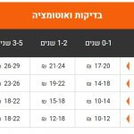 תמיד חלמתם להיכנס להייטק אבל אף פעם לא היה לכם זמן? זו ההזדמנות להגשים חלום – להתחיל גם מבלי לצאת מהבית טבלת שכר ע"פ חברת SQLINK