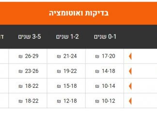 תמיד חלמתם להיכנס להייטק אבל אף פעם לא היה לכם זמן? זו ההזדמנות להגשים חלום – להתחיל גם מבלי לצאת מהבית טבלת שכר ע"פ חברת SQLINK
